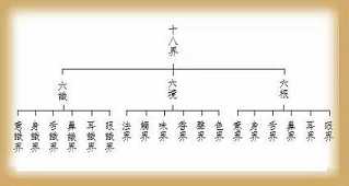 什么是欲界诸天?