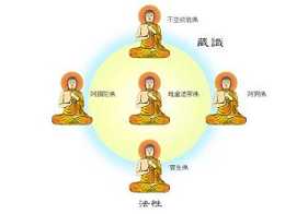 中阴身的概念是什么