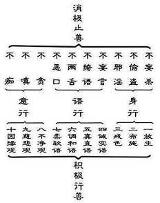 受持五戒十善的功德